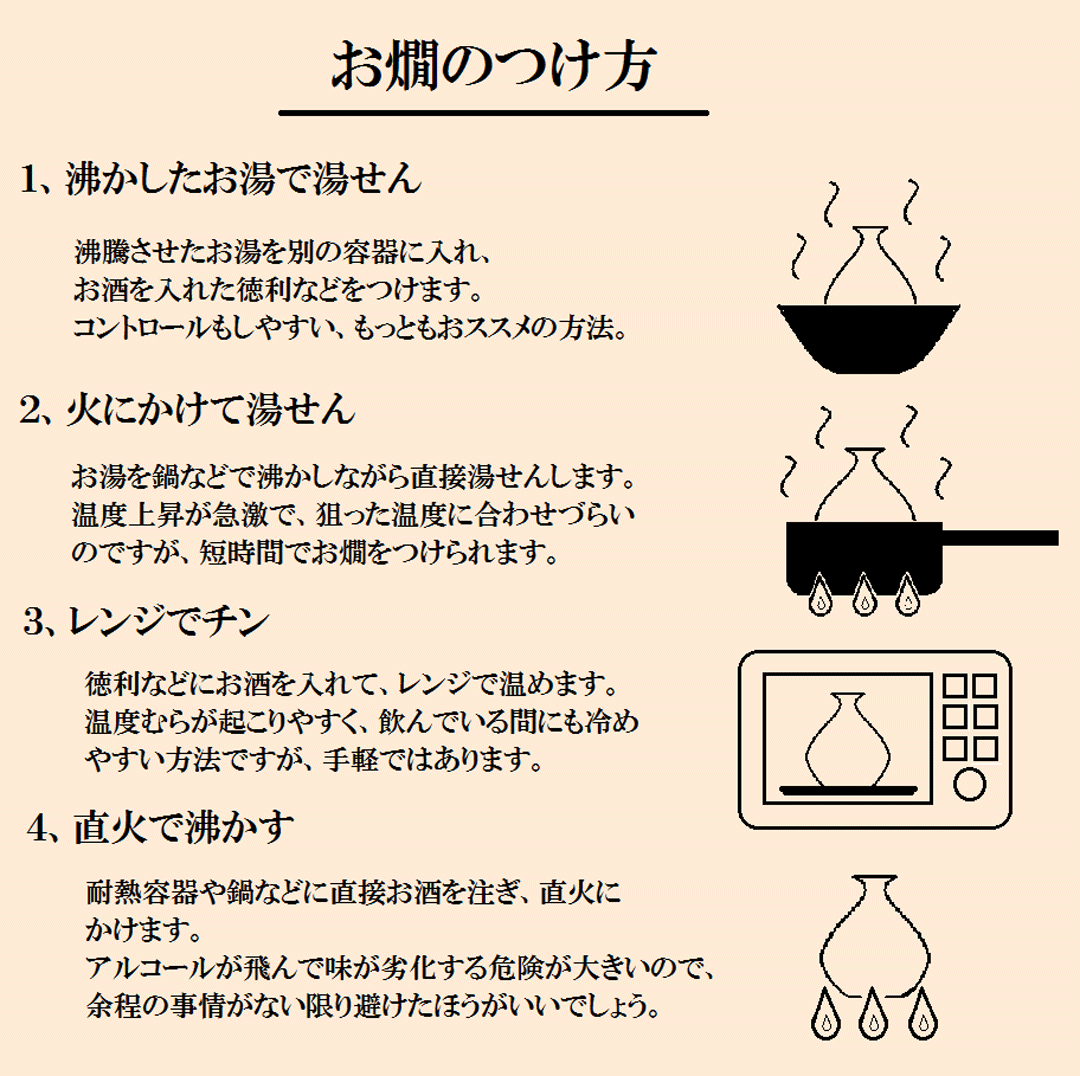 燗のつけ方